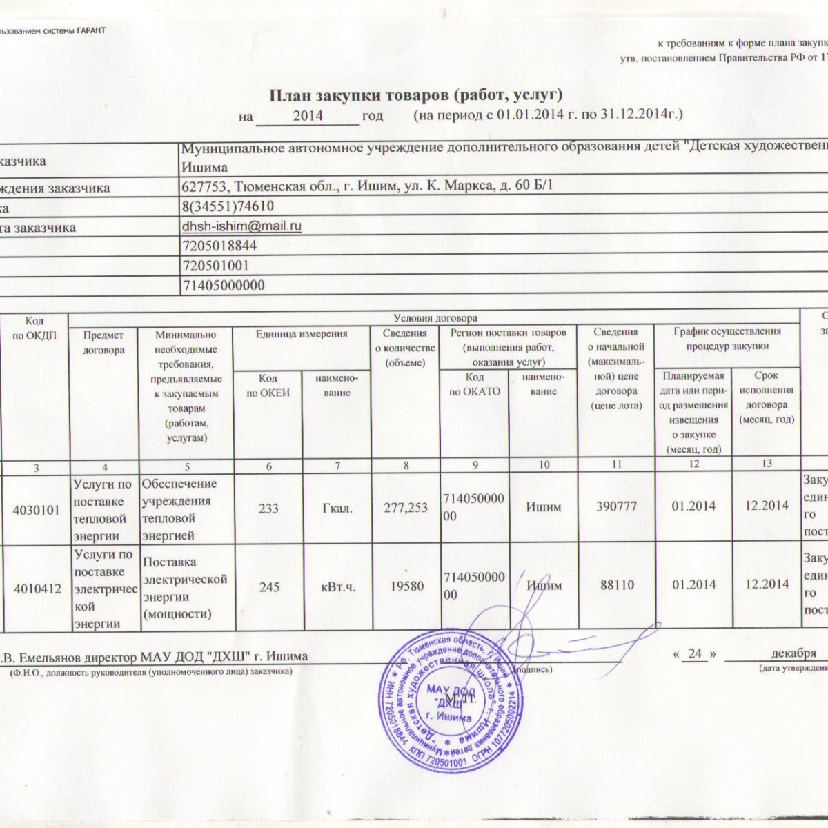 Отчет по 223 фз до 10 числа образец заполнения пример 2022